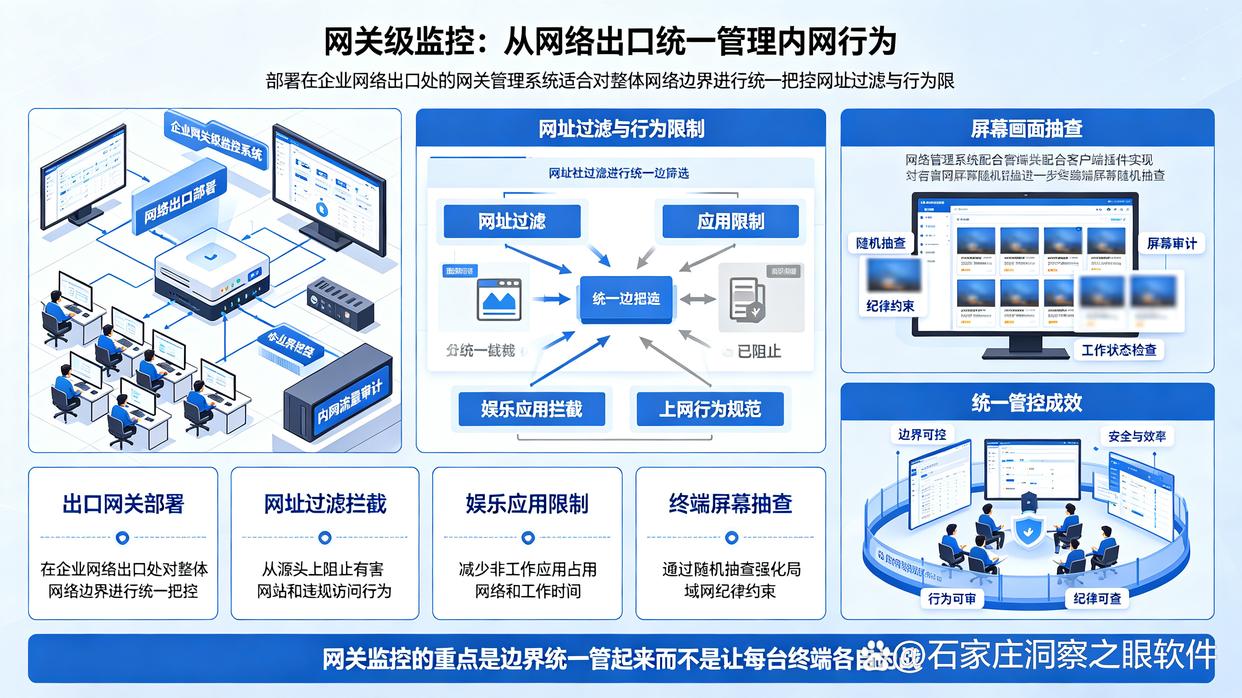 内网怎么监控？最新分享6款内网监控软件，建议码住试试(图8)