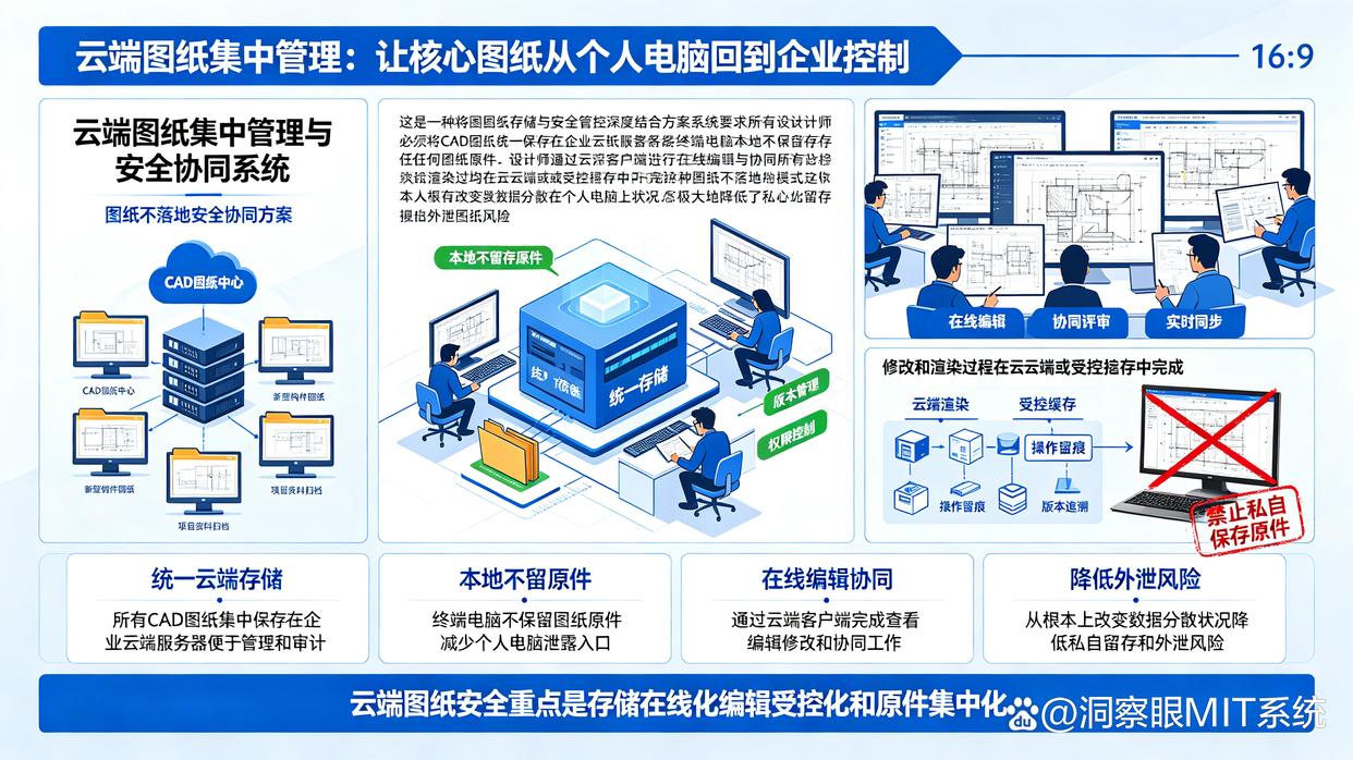图纸防泄密软件有哪些推荐?26年8款CAD图纸防泄密软件分享,快试试(图8) 图纸防泄密软件有哪些推荐?26年8款CAD图纸防泄密软件分享,快试试(图8)