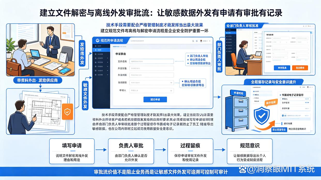 文件加密怎么整?教你七个文件加密小措施,分分钟学会(图8) 文件加密怎么整?教你七个文件加密小措施,分分钟学会(图8)