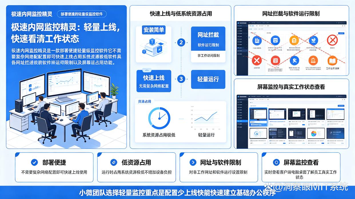上网行为监控软件哪个好？推荐七款实用的上网行为监控软件，码住 (图7)