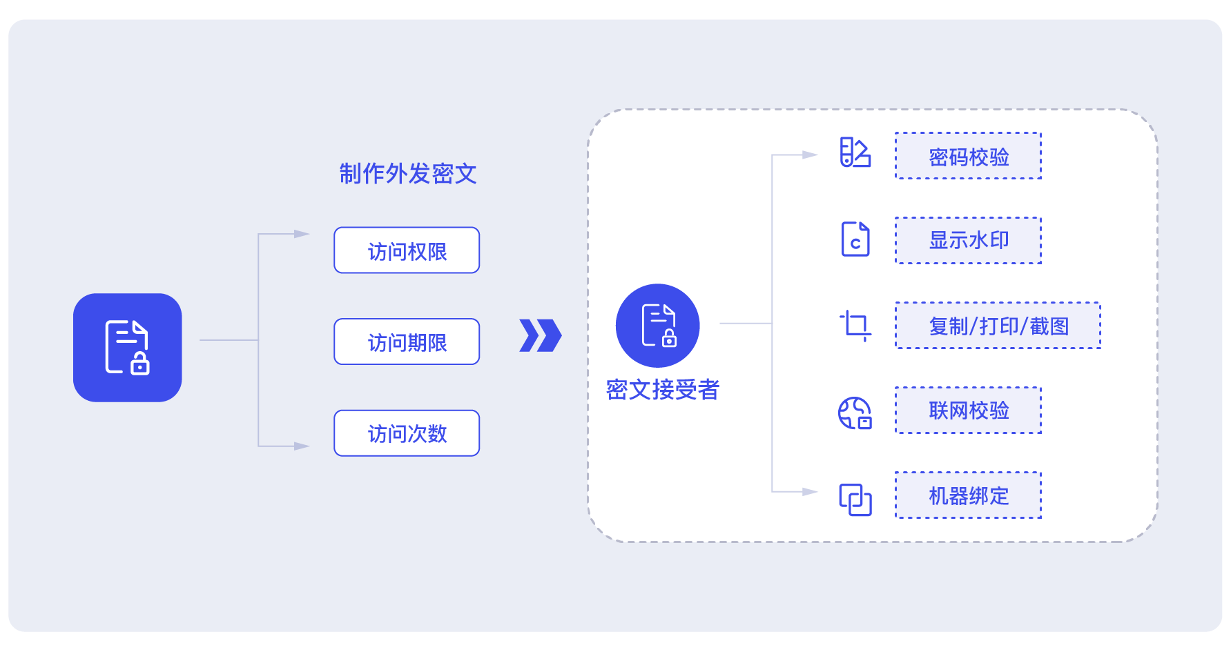 源代码如何防泄密?7 款亲测好用的源码防泄密软件分享(图5) 源代码如何防泄密?7 款亲测好用的源码防泄密软件分享(图5)