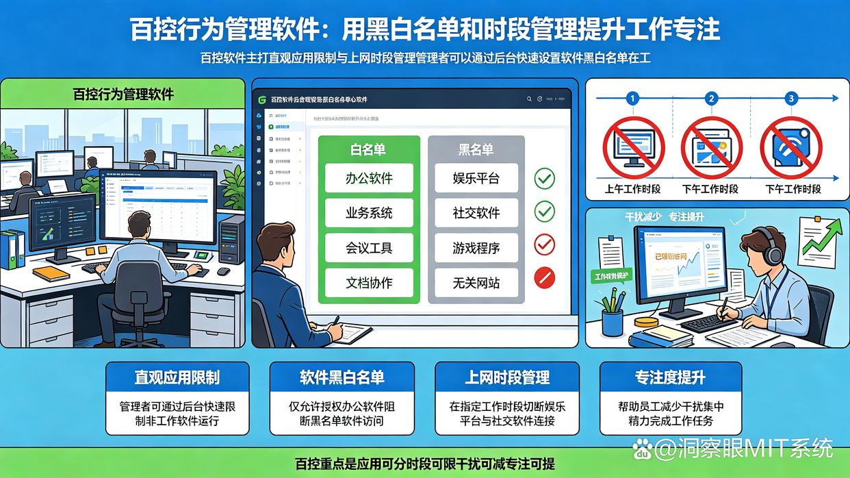 上网行为监控软件可以监控哪些?推荐六款上网行为监控软件,分分钟了解上网状态(图8) 上网行为监控软件可以监控哪些?推荐六款上网行为监控软件,分分钟了解上网状态(图8)