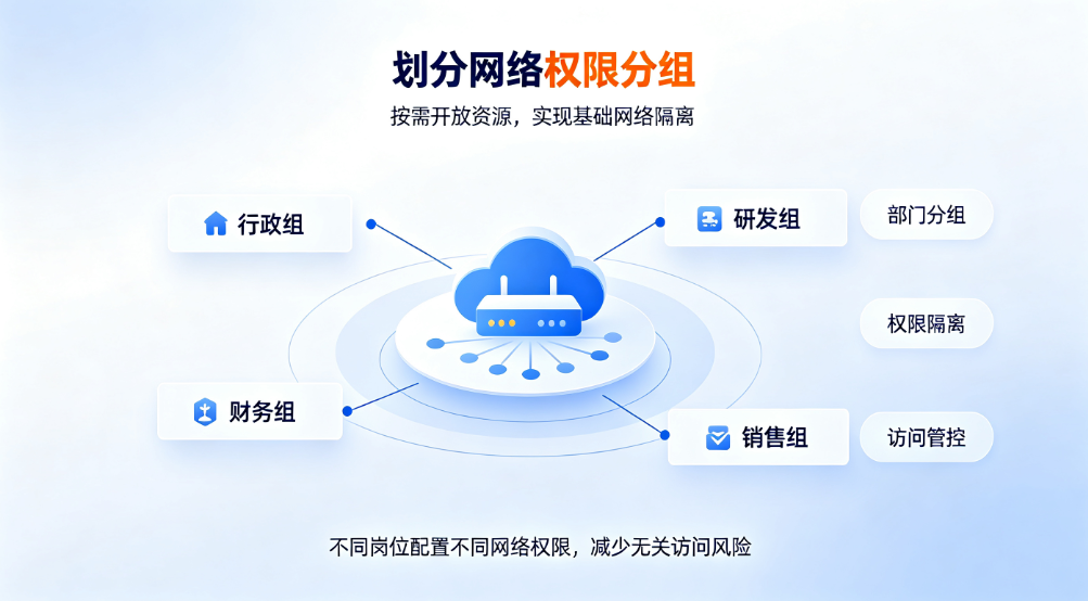 怎么对员工上网行为进行管控？5个实用妙招，企业直接落地(图8)