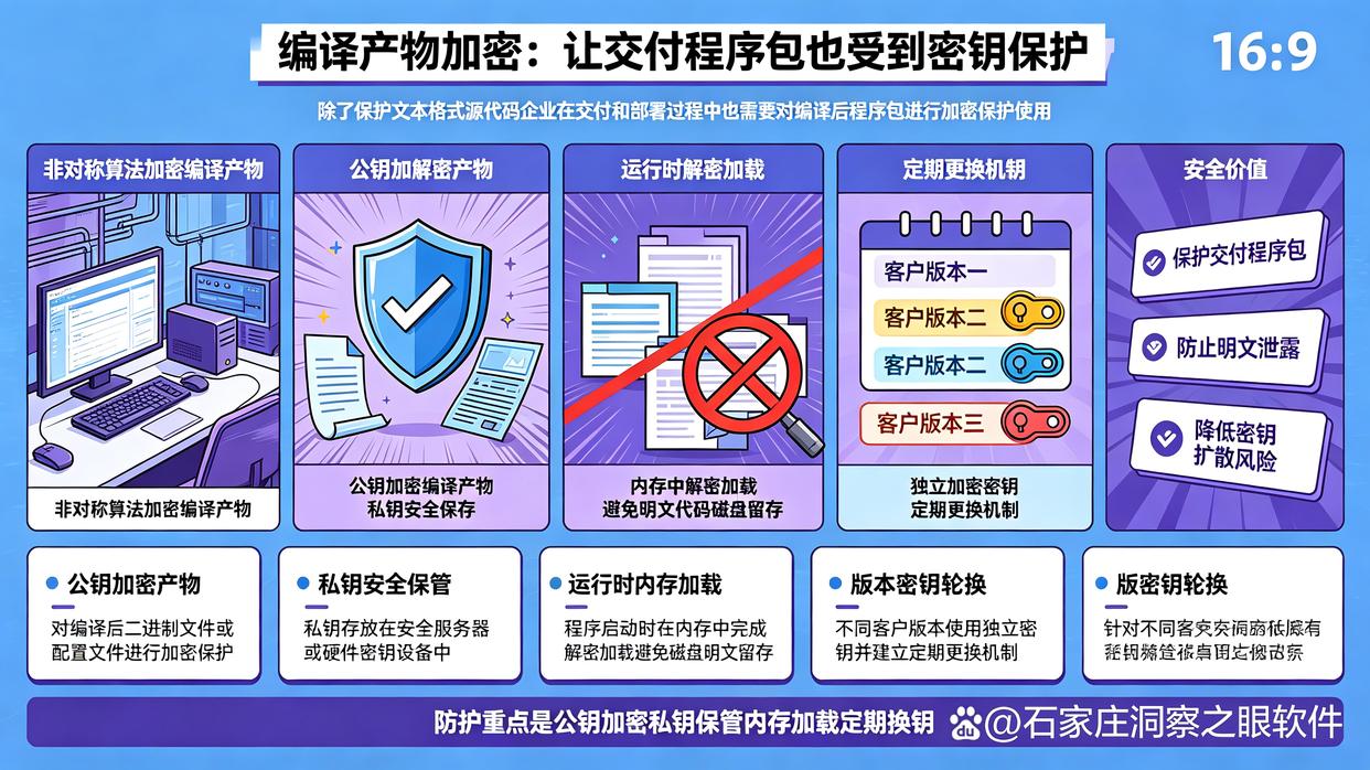源代码怎么加密?教你五个源代码加密小技巧,建议码住(图6) 源代码怎么加密?教你五个源代码加密小技巧,建议码住(图6)