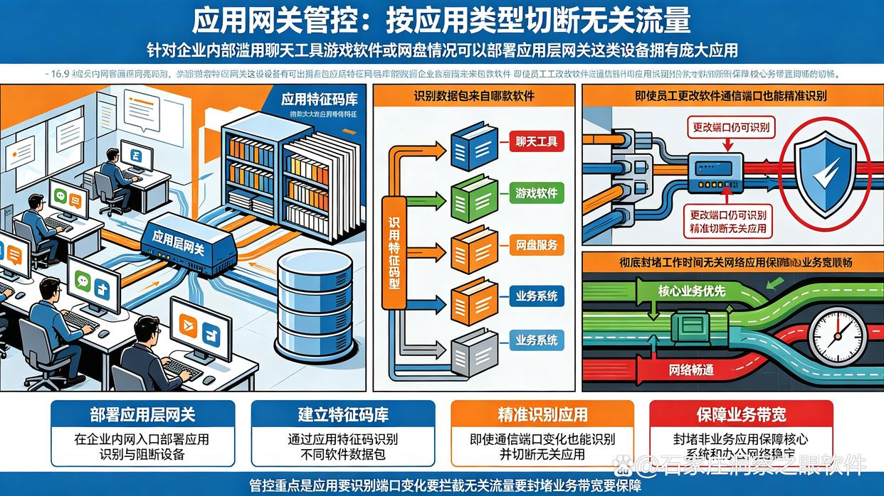 公司内网会被监控吗?分享6个内网监控方法,新手也能掌握(图7) 公司内网会被监控吗?分享6个内网监控方法,新手也能掌握(图7)