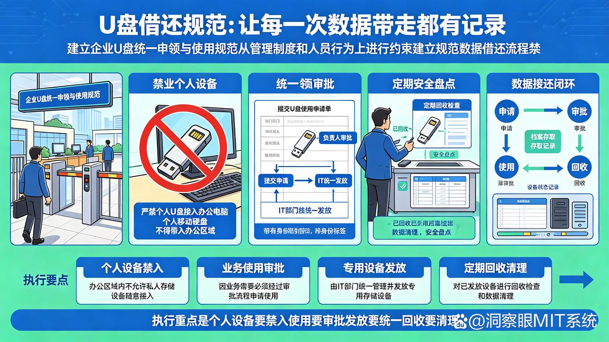 USB端口如何管控?分享6个简单易操作的USB端口管控方法,收藏了(图8) USB端口如何管控?分享6个简单易操作的USB端口管控方法,收藏了(图8)