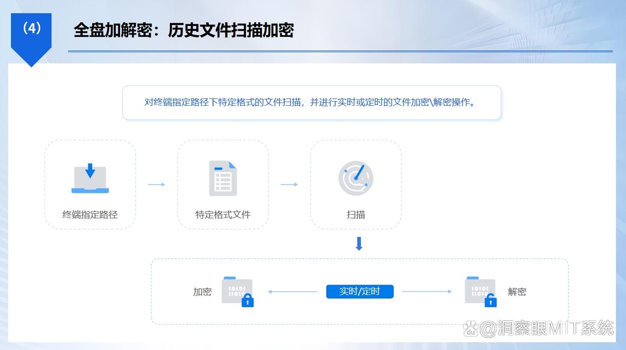 文件也能加密吗?分享6个小白也能掌握的文件加密方法,快学起来了(图3) 文件也能加密吗?分享6个小白也能掌握的文件加密方法,快学起来了(图3)