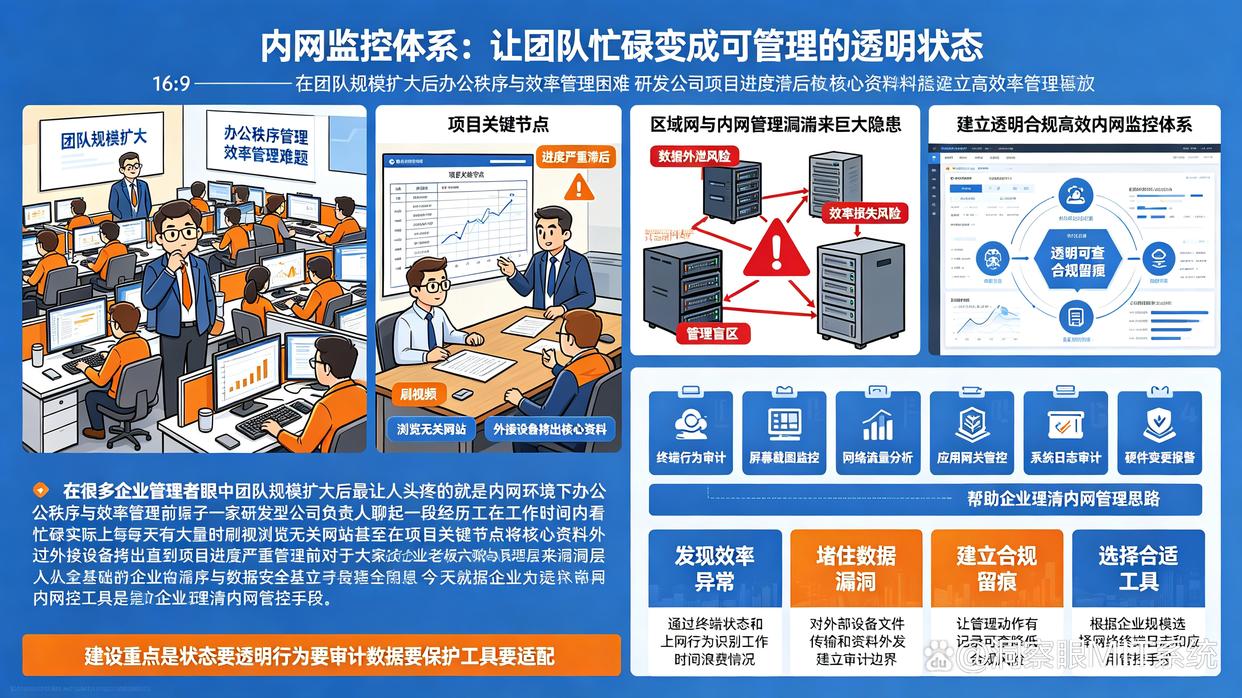 内网怎么监控?26年分享六款常用的内网监控软件,亲测好使(图1) 内网怎么监控?26年分享六款常用的内网监控软件,亲测好使(图1)