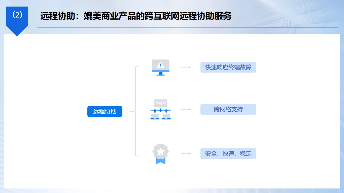 企业如何监控员工电脑屏幕？7 款常用电脑屏幕监控软件实测(图7)