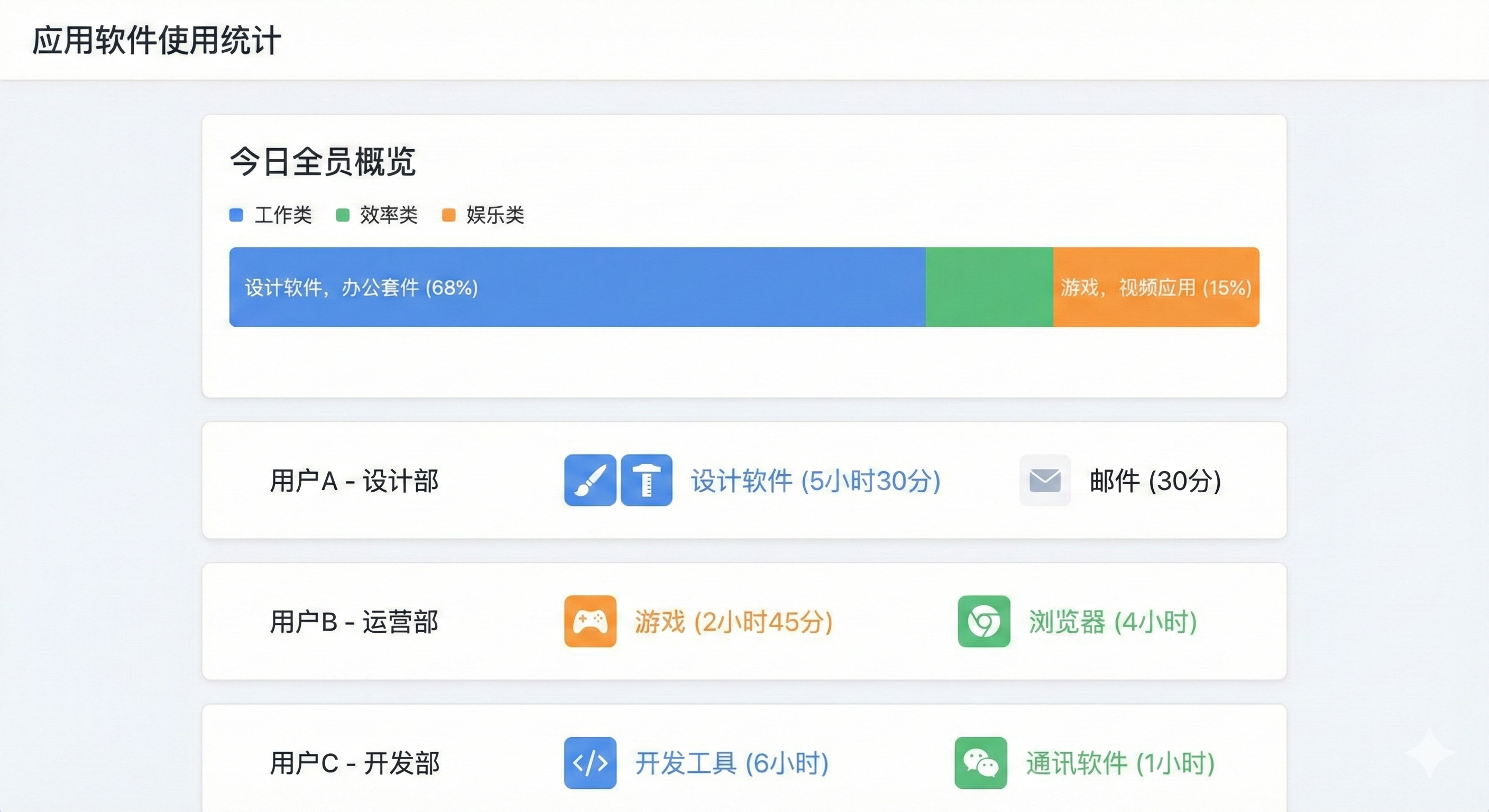 如何实时监控上网?教你五个上网行为监控小技巧,掌握上网动态(图5) 如何实时监控上网?教你五个上网行为监控小技巧,掌握上网动态(图5)