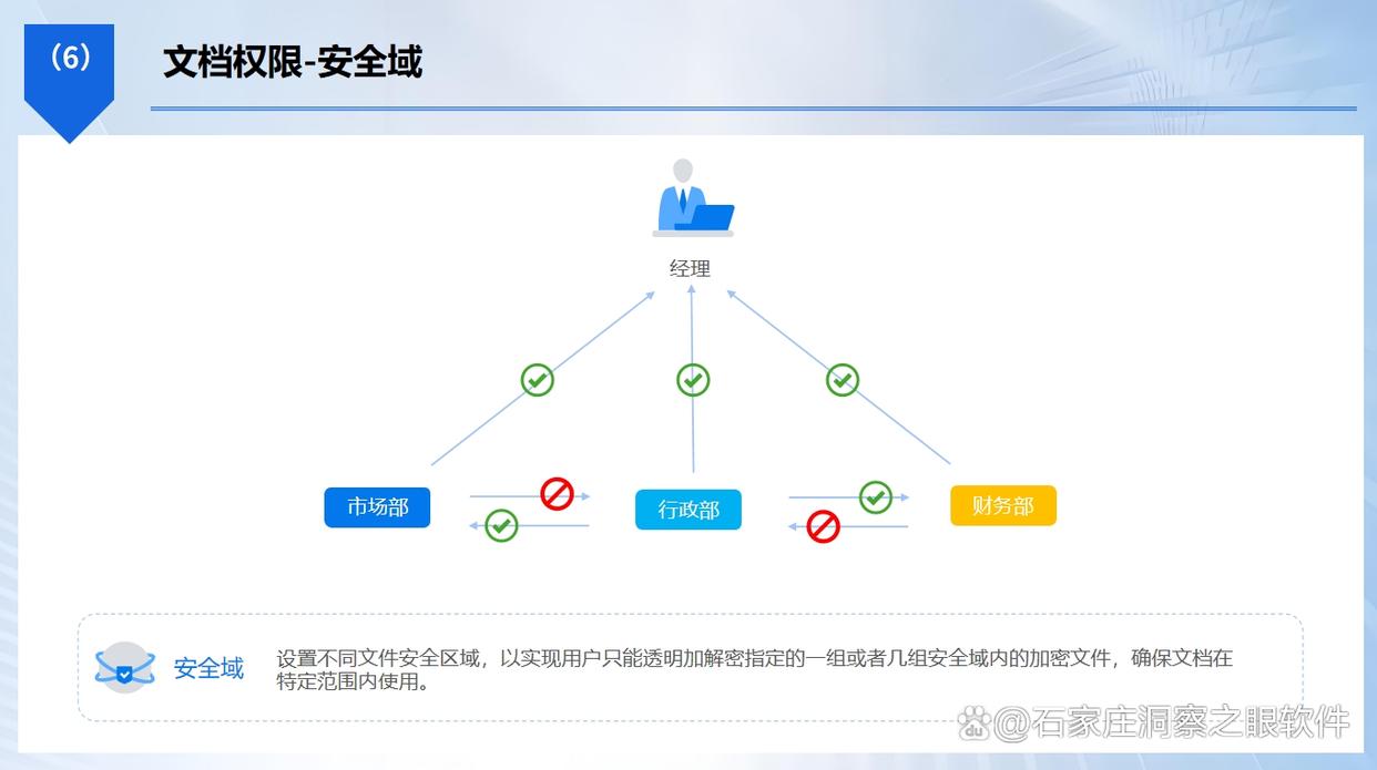 怎么给电脑加密？分享6个电脑加密小技巧，建议学起来了(图4)