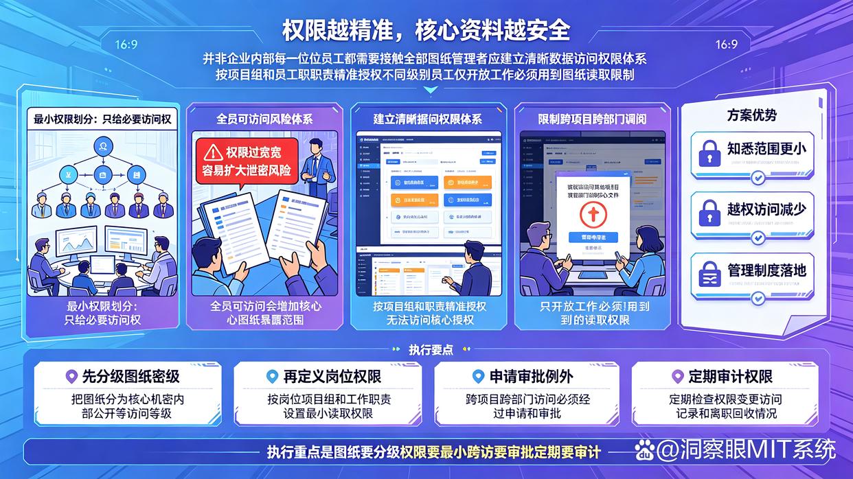 CAD图纸如何防泄密？推荐六个简单又高效的防泄密方法，码住了(图6)