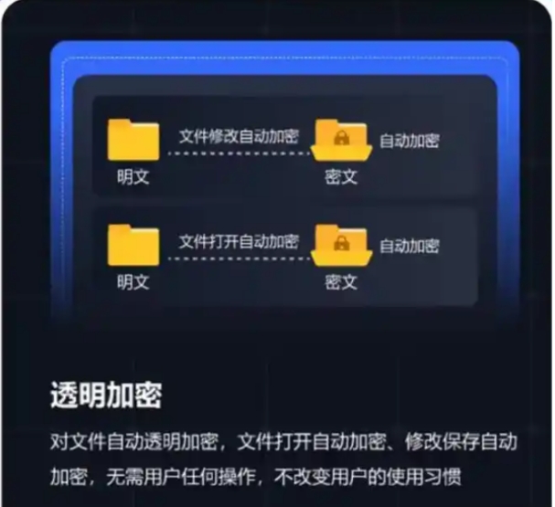 怎么防止电脑文件泄密？6 招搞定电脑文件泄密，小白也能上手(图2)