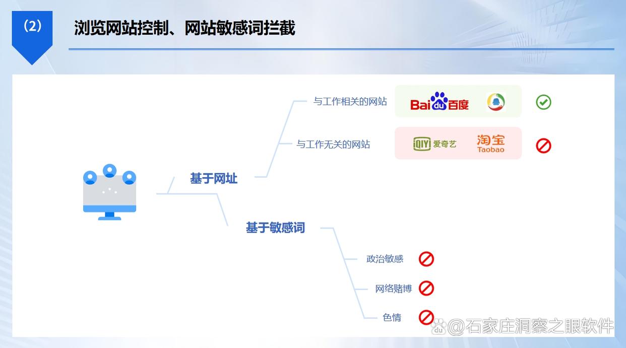 上网行为监控软件有哪些？推荐6款主流上网行为监控软件，26最新(图2)