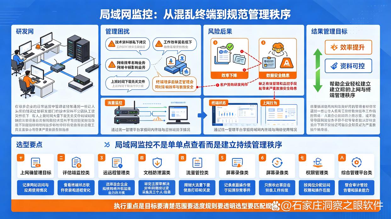 局域网如何监控?8款超全面的局域网监控软件推荐,快试试了(图1) 局域网如何监控?8款超全面的局域网监控软件推荐,快试试了(图1)