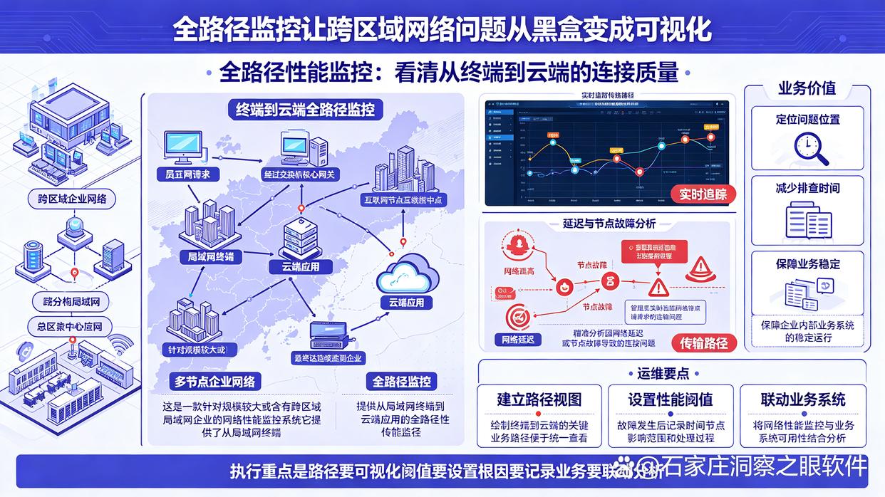 局域网如何监控?8款超全面的局域网监控软件推荐,快试试了(图8) 局域网如何监控?8款超全面的局域网监控软件推荐,快试试了(图8)