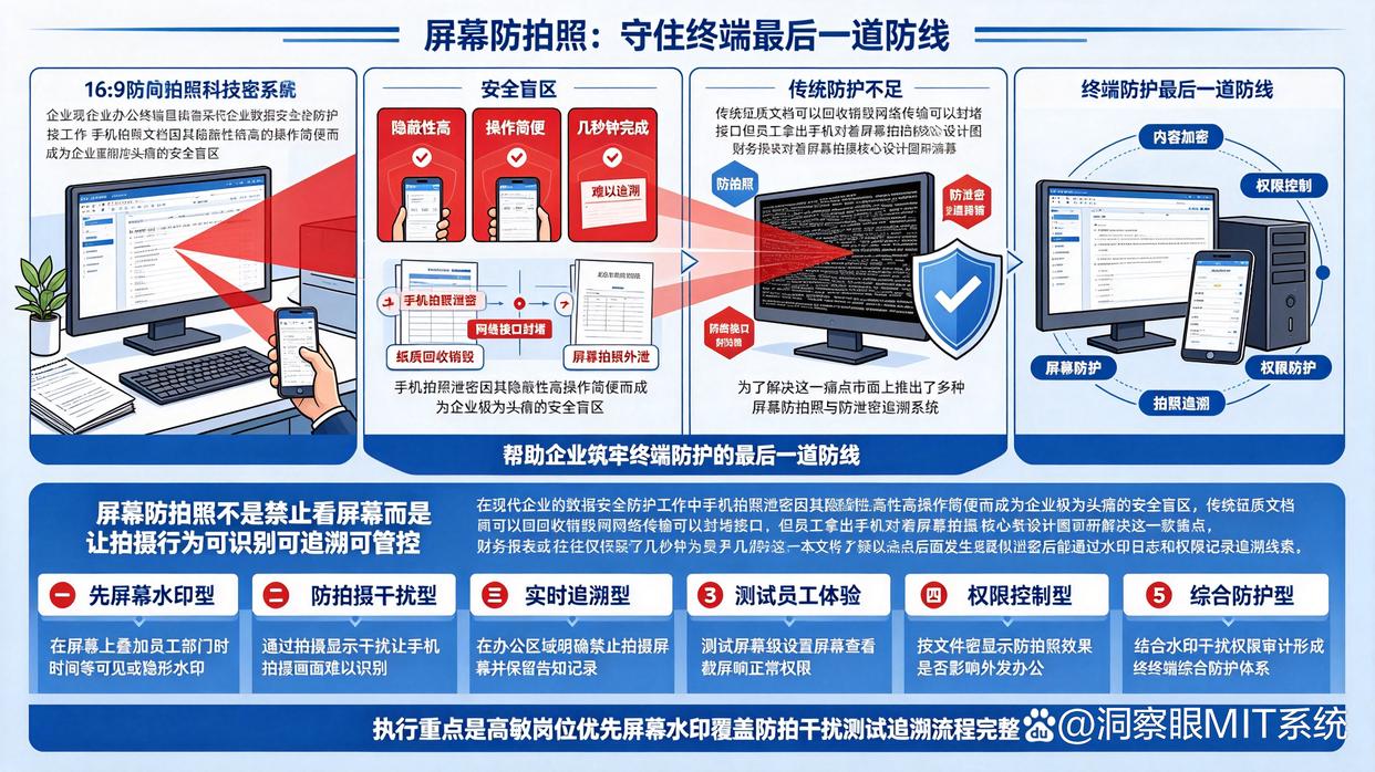 如何防止员工拍摄公司电脑屏幕?5款主流公司屏幕防拍照系统分享,26最新(图1) 如何防止员工拍摄公司电脑屏幕?5款主流公司屏幕防拍照系统分享,26最新(图1)
