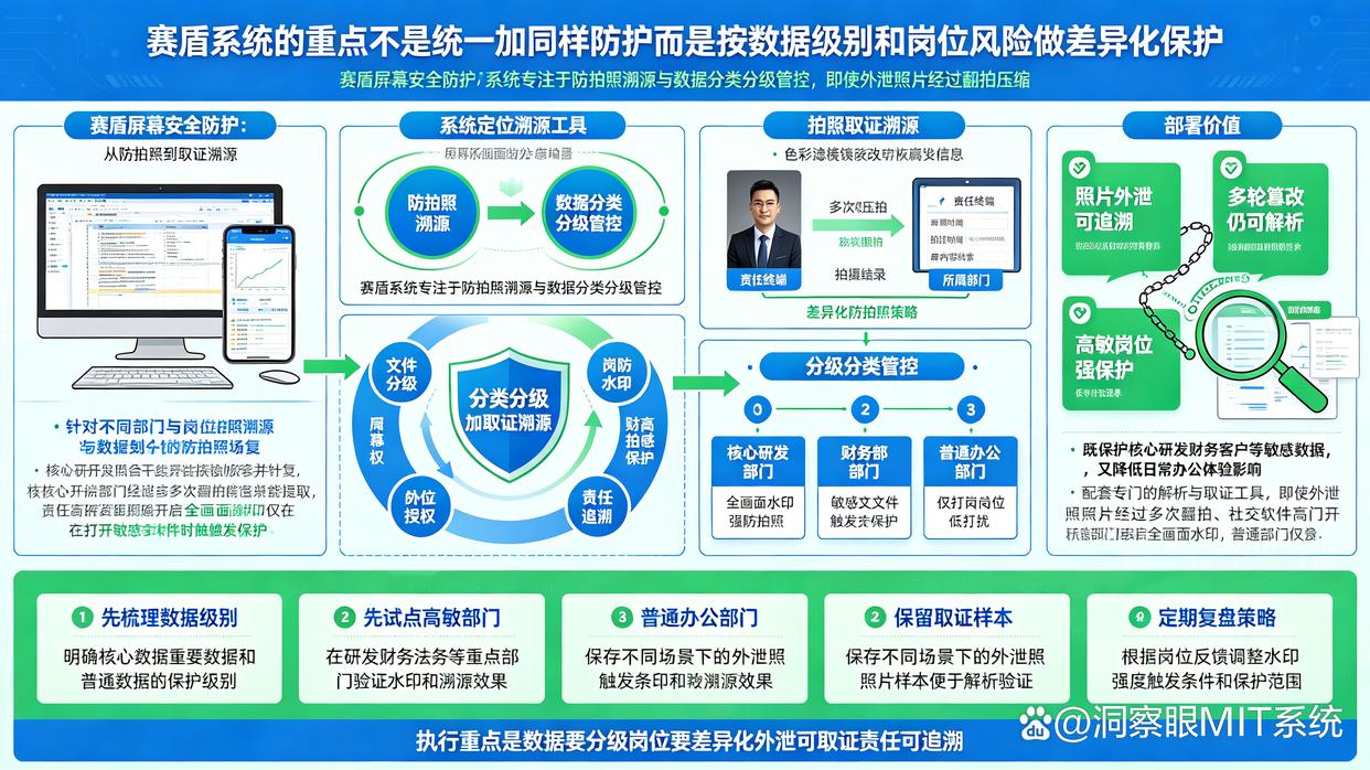 如何防止员工拍摄公司电脑屏幕?5款主流公司屏幕防拍照系统分享,26最新(图8) 如何防止员工拍摄公司电脑屏幕?5款主流公司屏幕防拍照系统分享,26最新(图8)