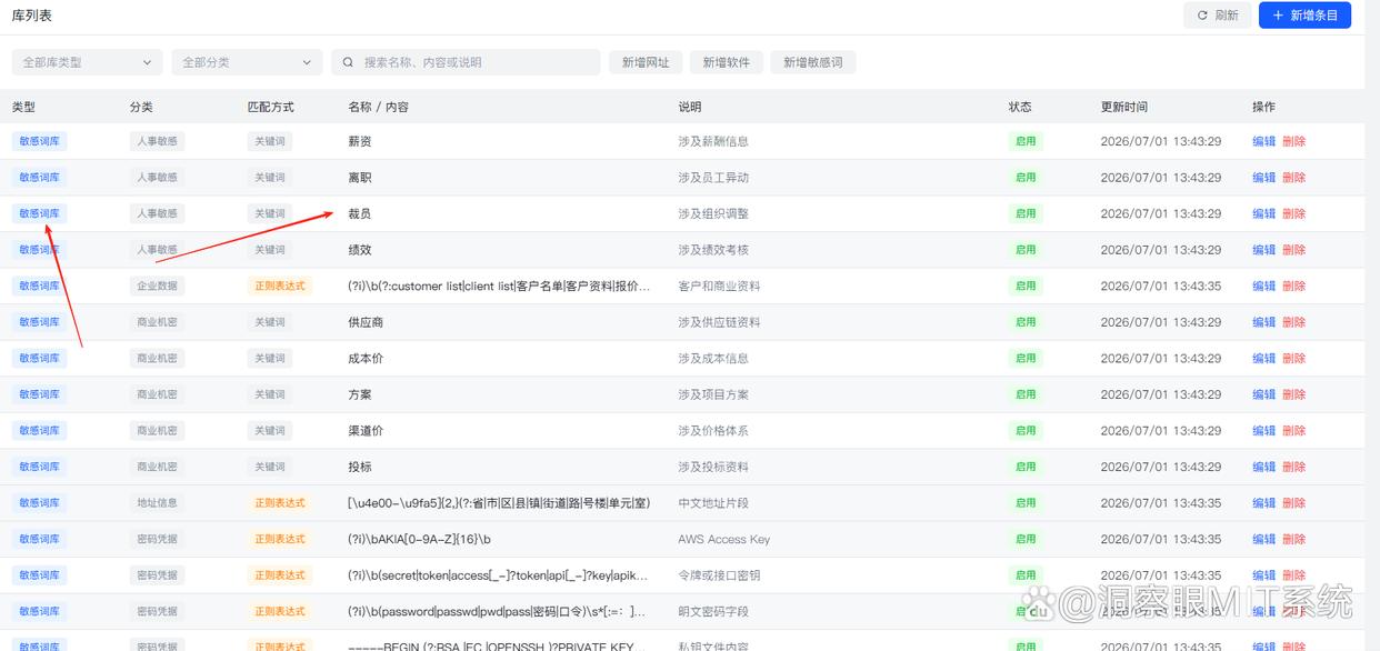 公司文件也能泄密?教你几个能有效防止文件泄密的方法,建议学起来(图4) 公司文件也能泄密?教你几个能有效防止文件泄密的方法,建议学起来(图4)