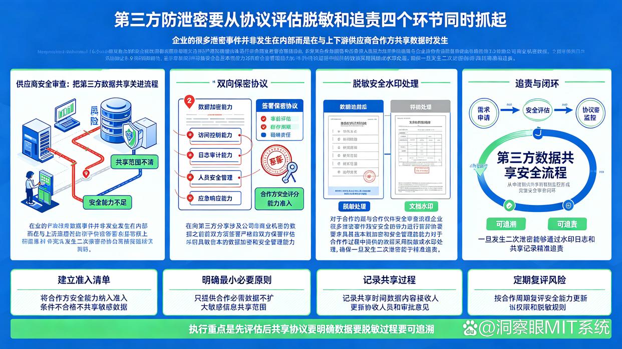 公司文件也能泄密?教你几个能有效防止文件泄密的方法,建议学起来(图8) 公司文件也能泄密?教你几个能有效防止文件泄密的方法,建议学起来(图8)