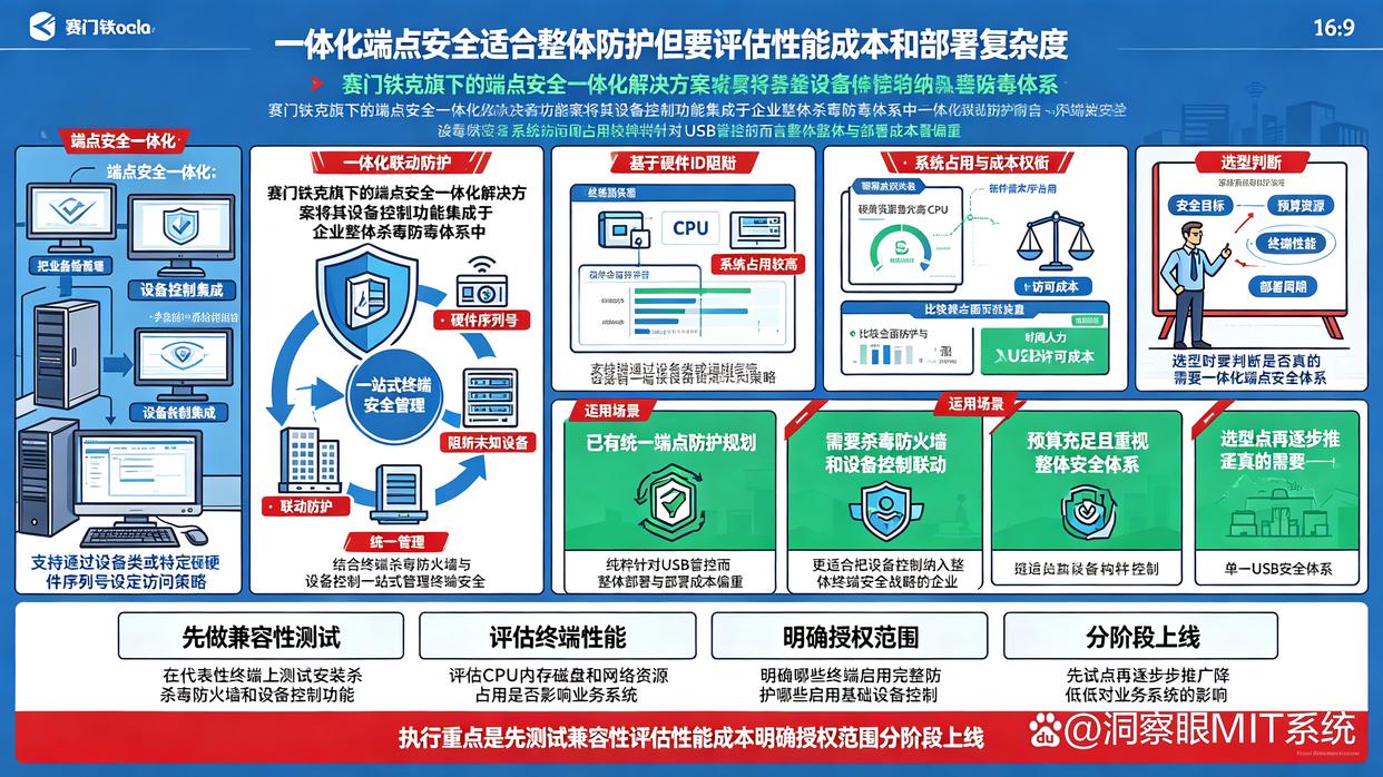 USB端口管控软件怎么选？26年最新盘点六款USB端口管控软件，码住试试(图7)