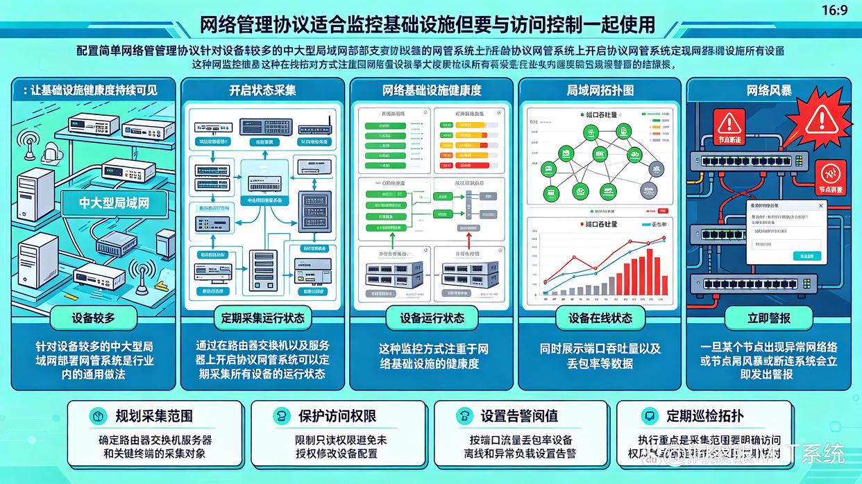 如何监控局域网?推荐6个局域网实时监控方法,快学起来(图7) 如何监控局域网?推荐6个局域网实时监控方法,快学起来(图7)