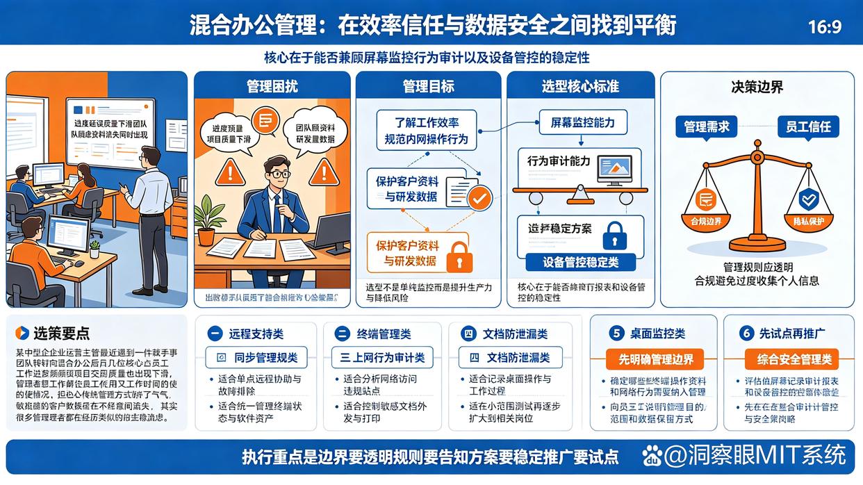 远程监控电脑的软件怎么选？推荐6个远程监控软件，快码住了(图1)