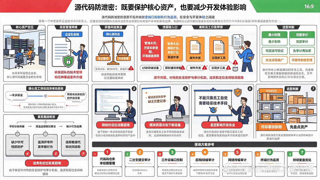 源代码防泄密软件有哪些推荐？分享7款26年最稳妥的源代码防泄密软件，码住(图1)