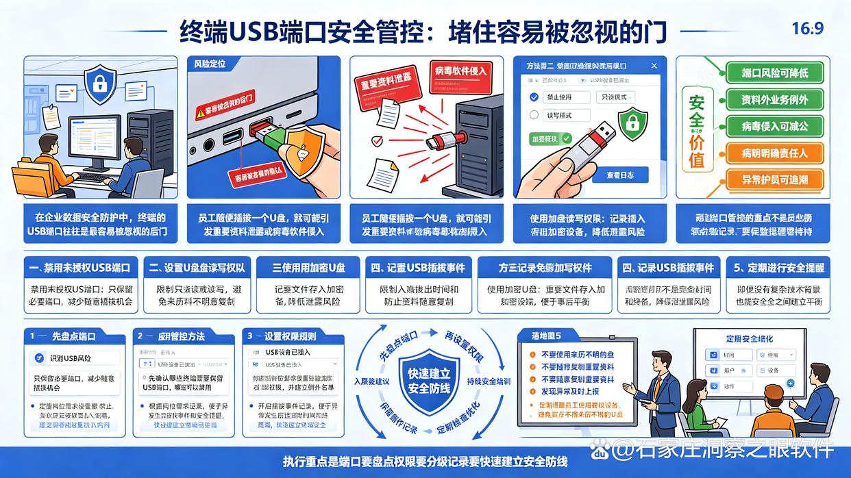 USB端口如何管控?教你五个简单易上手的管控方法,快收藏了(图1) USB端口如何管控?教你五个简单易上手的管控方法,快收藏了(图1)