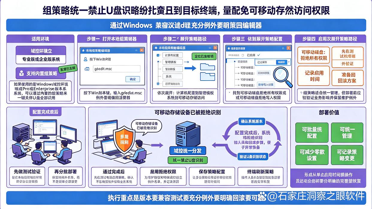 USB端口如何管控?教你五个简单易上手的管控方法,快收藏了(图6) USB端口如何管控?教你五个简单易上手的管控方法,快收藏了(图6)