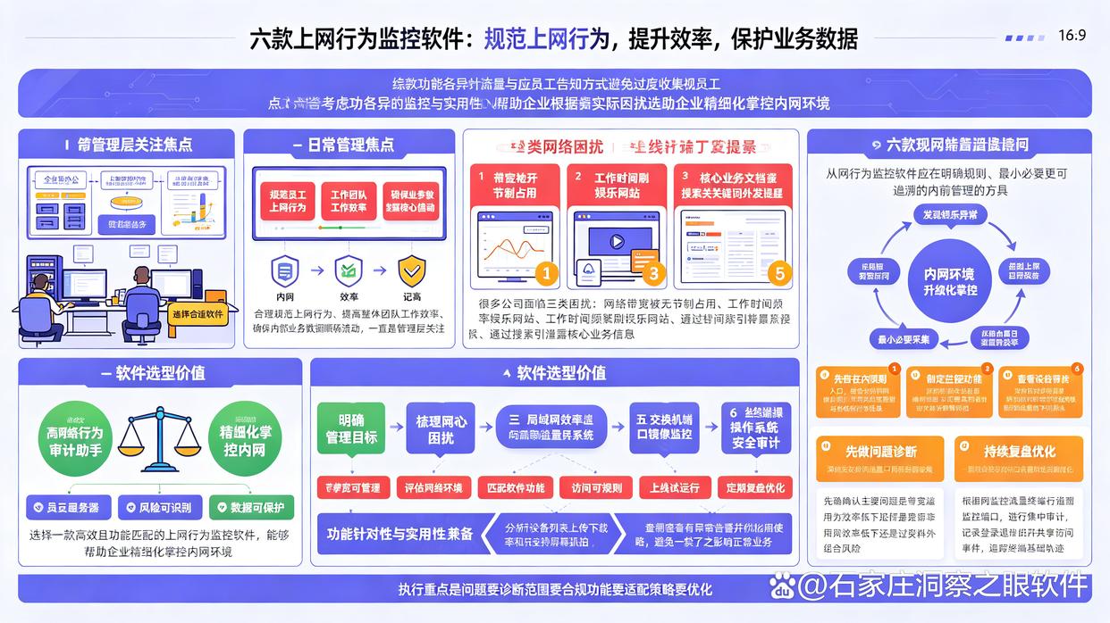 上网行为监控软件有哪些推荐?分享26年最夯测评的6款上网行为监控软件,最新整理(图1) 上网行为监控软件有哪些推荐?分享26年最夯测评的6款上网行为监控软件,最新整理(图1)