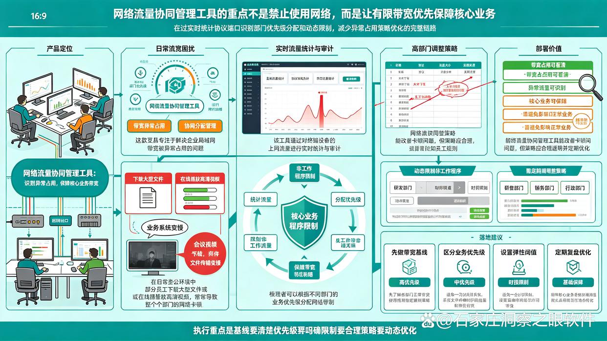 上网行为监控软件有哪些推荐?分享26年最夯测评的6款上网行为监控软件,最新整理(图6) 上网行为监控软件有哪些推荐?分享26年最夯测评的6款上网行为监控软件,最新整理(图6)