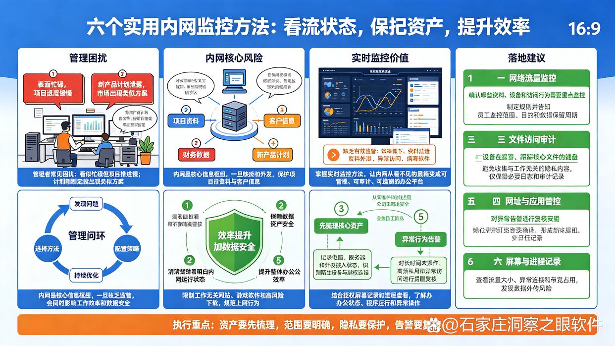公司内网怎么监控?教你6个实时监控公司内网的方法,码住了(图1) 公司内网怎么监控?教你6个实时监控公司内网的方法,码住了(图1)