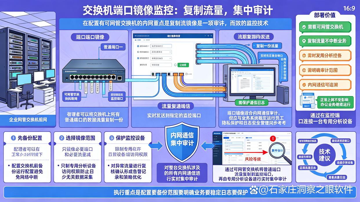 公司内网怎么监控?教你6个实时监控公司内网的方法,码住了(图7) 公司内网怎么监控?教你6个实时监控公司内网的方法,码住了(图7)