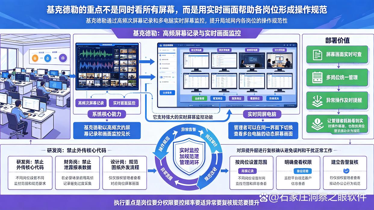 电脑监控软件哪个好？7款实用的电脑监控软件推荐，快码住试试(图8)