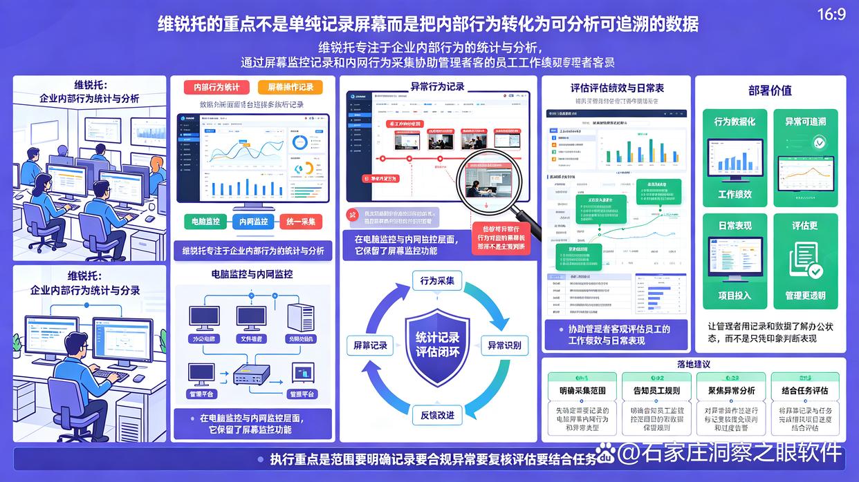 电脑监控软件哪个好？7款实用的电脑监控软件推荐，快码住试试(图9)