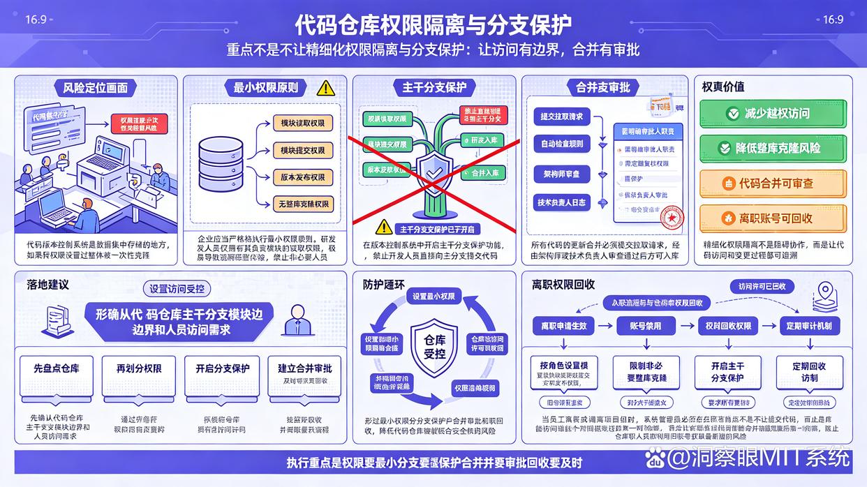 代码泄密怎么办？教你5个程序员亲测好使的代码防泄密方法，码住收藏了(图6)