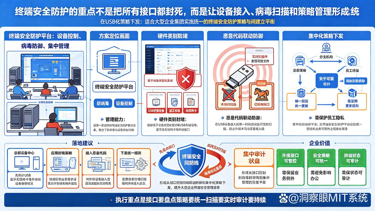USB端口管理软件怎么选?分享6款USB端口管理软件,快收藏了(图6) USB端口管理软件怎么选?分享6款USB端口管理软件,快收藏了(图6)