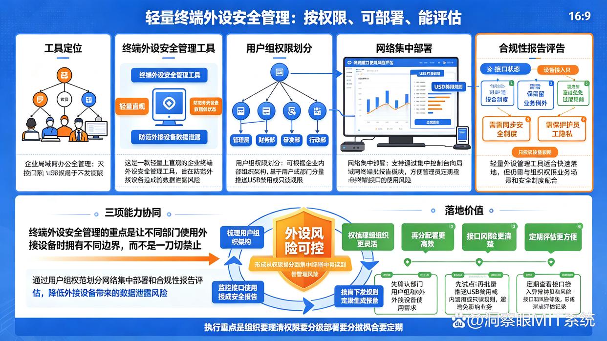 USB端口管理软件怎么选?分享6款USB端口管理软件,快收藏了(图7) USB端口管理软件怎么选?分享6款USB端口管理软件,快收藏了(图7)