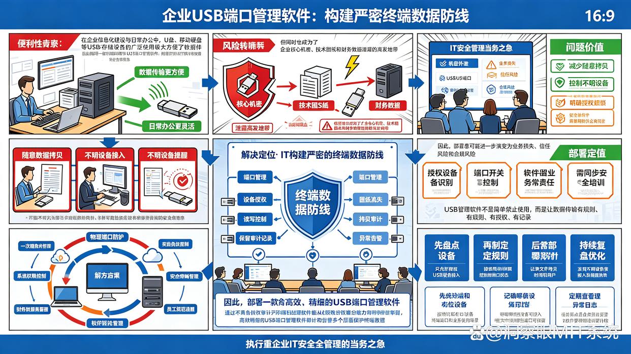 USB端口管理软件怎么选?分享6款USB端口管理软件,快收藏了(图1) USB端口管理软件怎么选?分享6款USB端口管理软件,快收藏了(图1)
