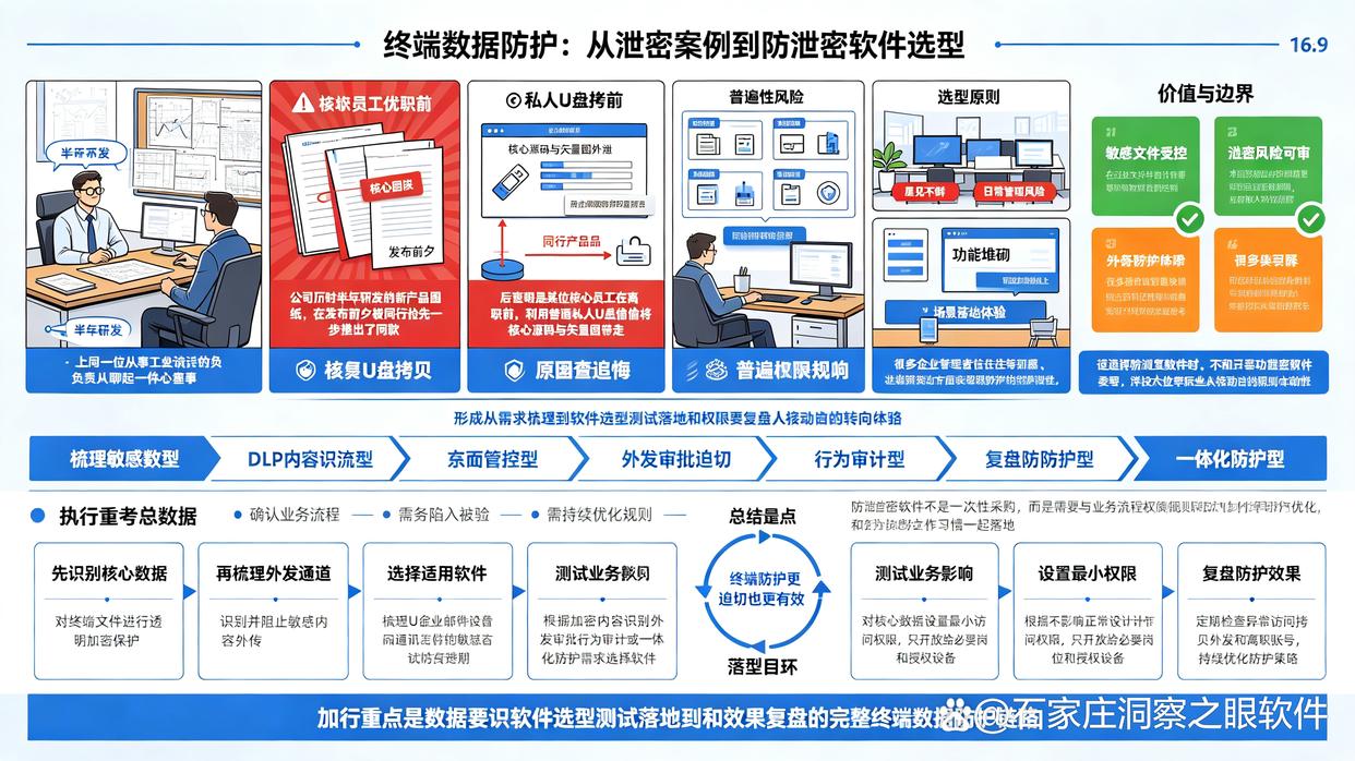 数据防泄密软件怎么选?推荐6款实用的数据防泄密软件,26最新(图1) 数据防泄密软件怎么选?推荐6款实用的数据防泄密软件,26最新(图1)
