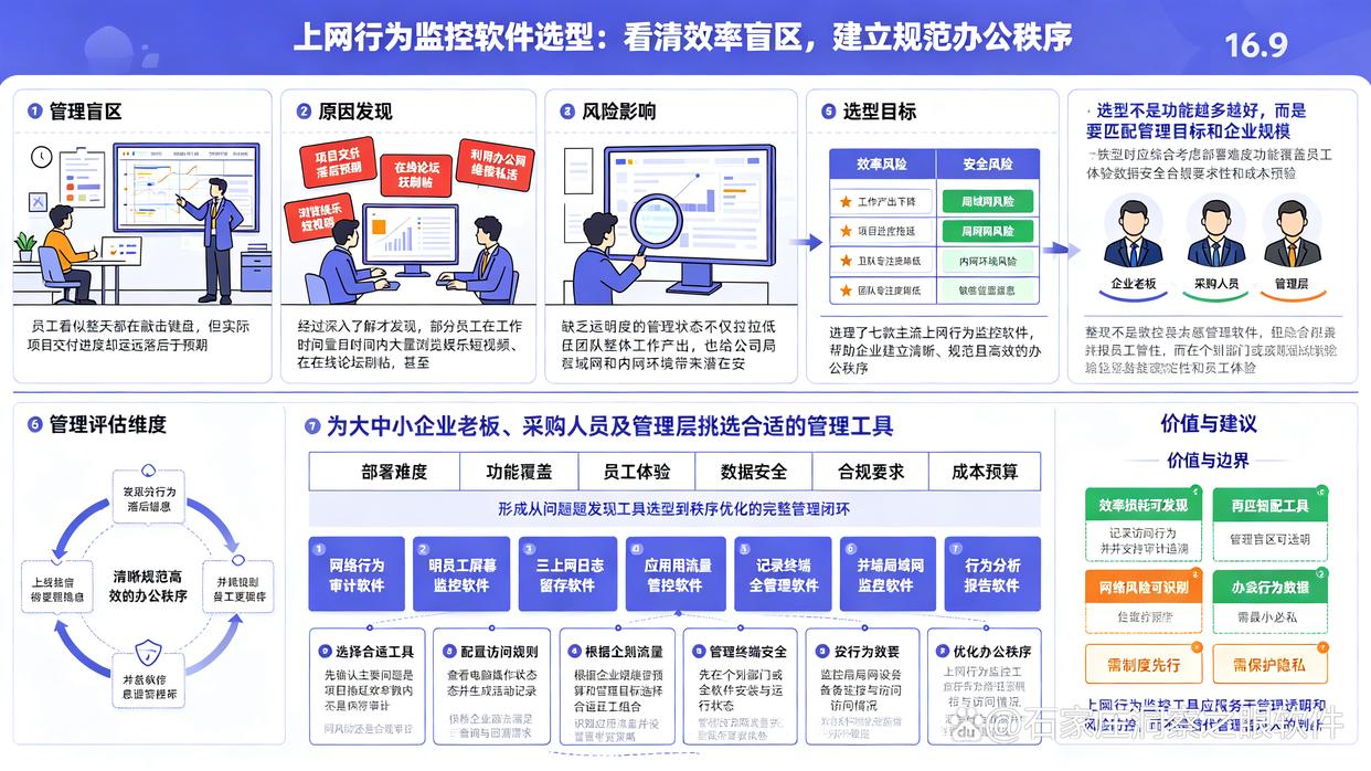 上网行为监控软件怎么选？分享7款主流的上网行为监控软件，26最新(图1)