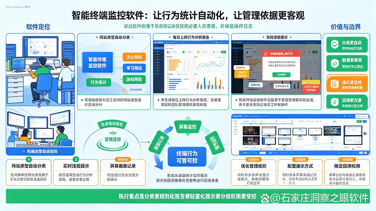 上网行为监控软件怎么选？分享7款主流的上网行为监控软件，26最新(图8)