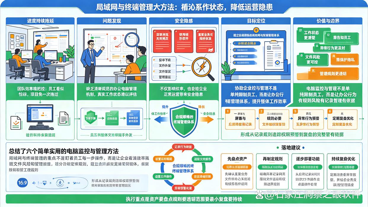 电脑如何监控?教你6个简单实用电脑监控方法,建议收藏了(图1) 电脑如何监控?教你6个简单实用电脑监控方法,建议收藏了(图1)
