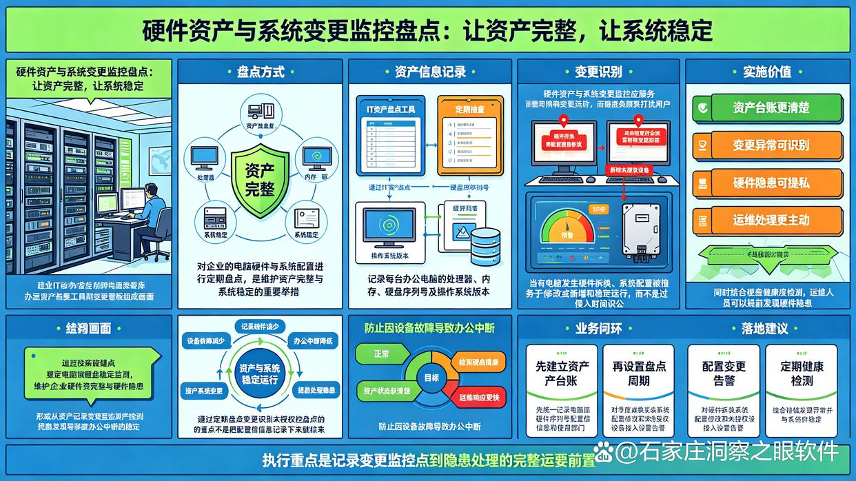 电脑如何监控?教你6个简单实用电脑监控方法,建议收藏了(图7) 电脑如何监控?教你6个简单实用电脑监控方法,建议收藏了(图7)