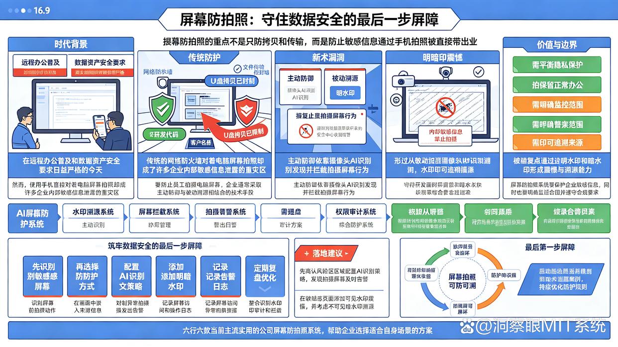 如何防止员工拍摄电脑屏幕？6个实用的公司屏幕防拍照系统推荐，试试了(图1)