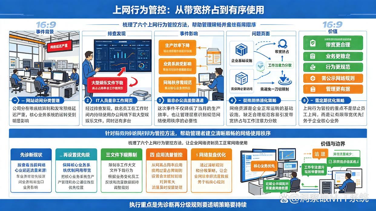 上网行为怎么监控?推荐6个上网行为管控方法,建议学起来(图1) 上网行为怎么监控?推荐6个上网行为管控方法,建议学起来(图1)