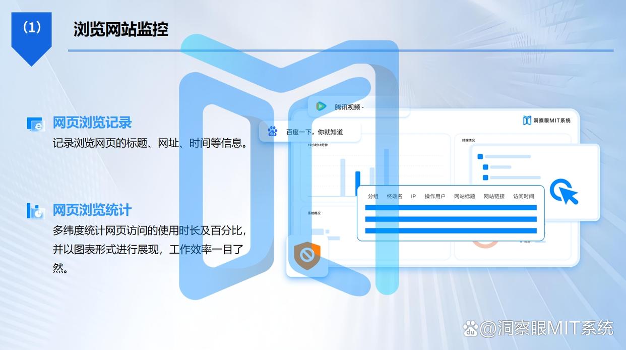上网行为怎么监控?推荐6个上网行为管控方法,建议学起来(图2) 上网行为怎么监控?推荐6个上网行为管控方法,建议学起来(图2)