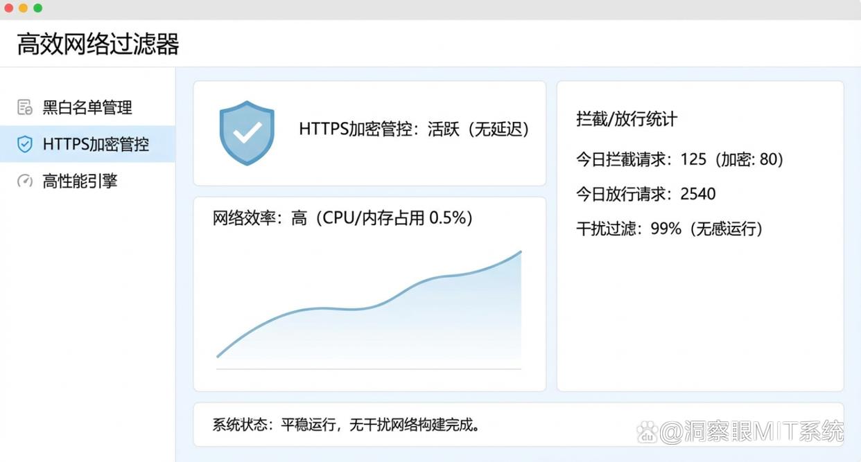 上网行为怎么监控?推荐6个上网行为管控方法,建议学起来(图3) 上网行为怎么监控?推荐6个上网行为管控方法,建议学起来(图3)