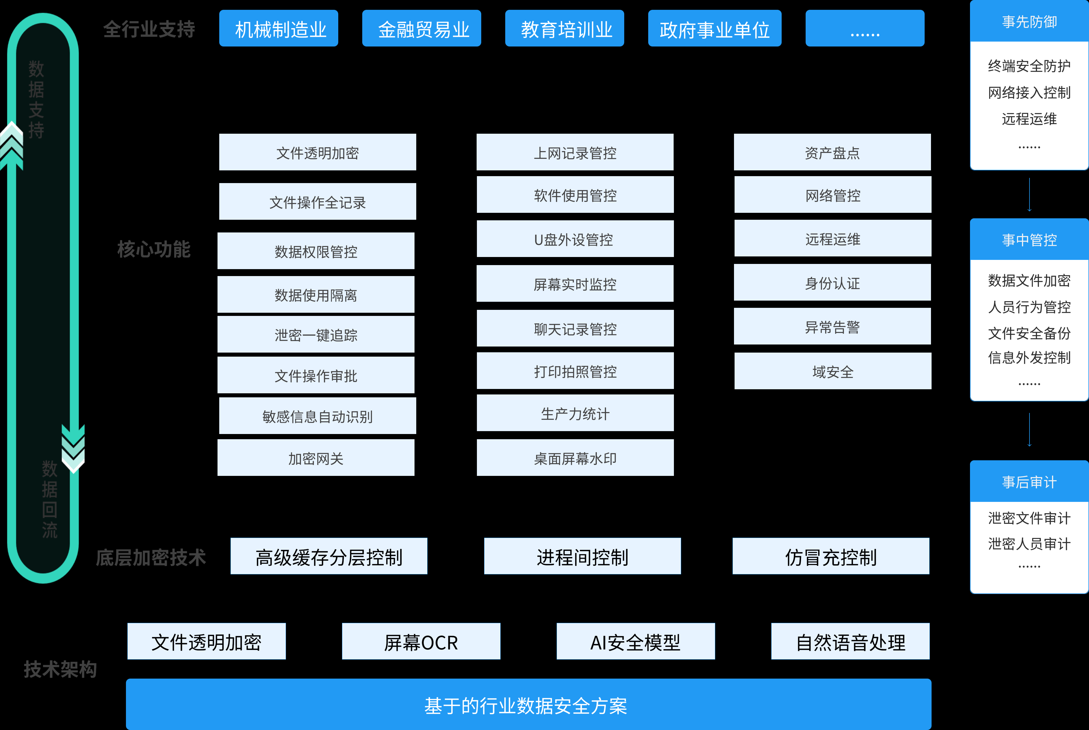 电脑文件加密软件哪个好用？6 款实用加密软件｜2026 亲测汇总(图7)